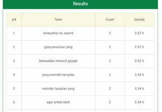 menggunakan keyword density