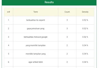 menggunakan keyword density