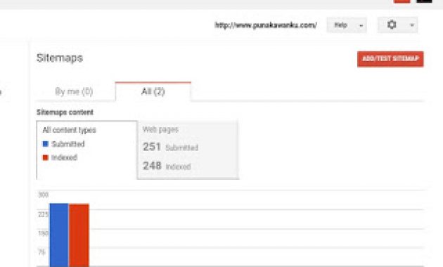 Dampak Buruk Jarang Update Artikel Blog