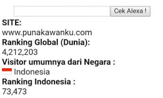 Dampak Buruk Jarang Update Artikel Blog
