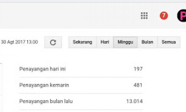 Dampak Buruk Jarang Update Artikel Blog