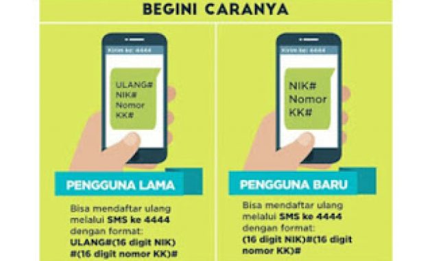 cara registrasi ulang kartu prabayar