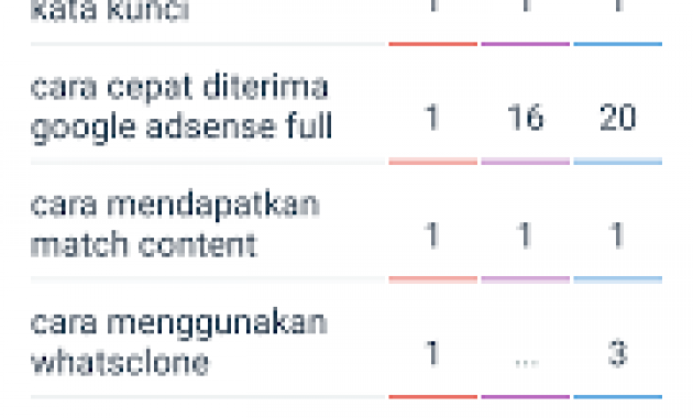 Cara Cek Posisi Artikel Blog