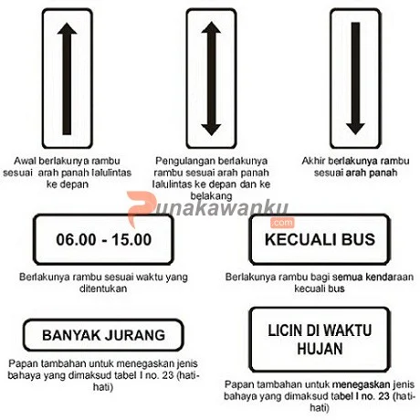 Papan Tambahan 2