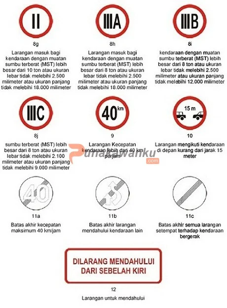 Rambu Larangan 4
