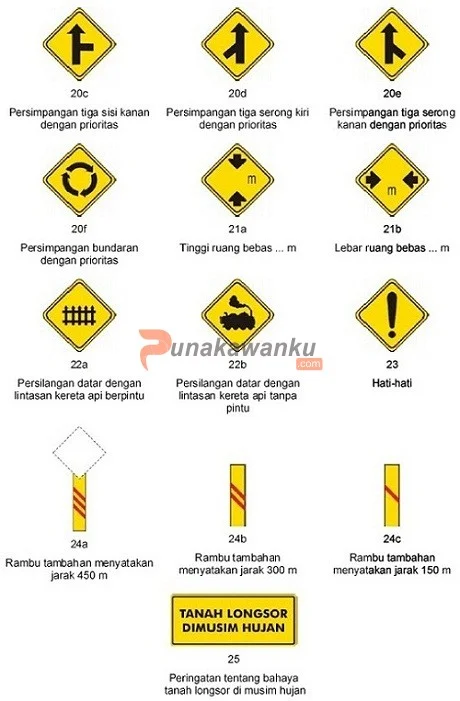 Rambu Peringatan 5