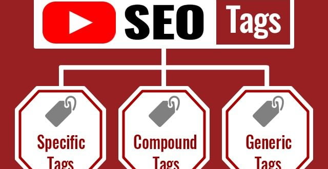 Tags Youtube SEO