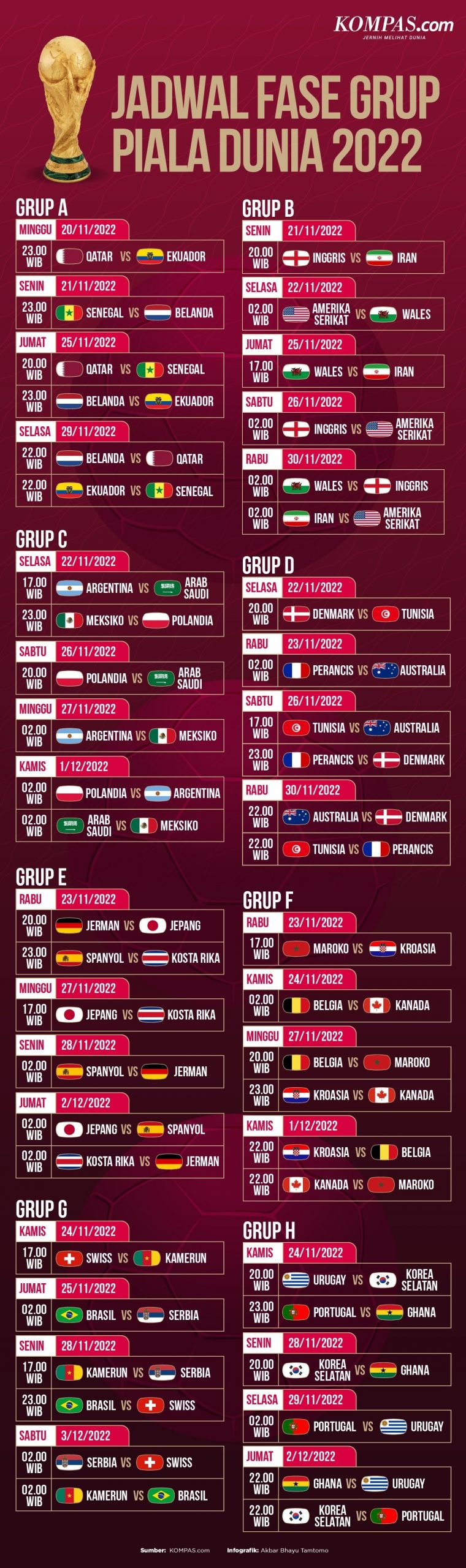 Jadwal Pertandingan Piala Dunia